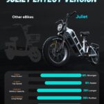 Eahora Juliet II Electric Bicycle - Image 9