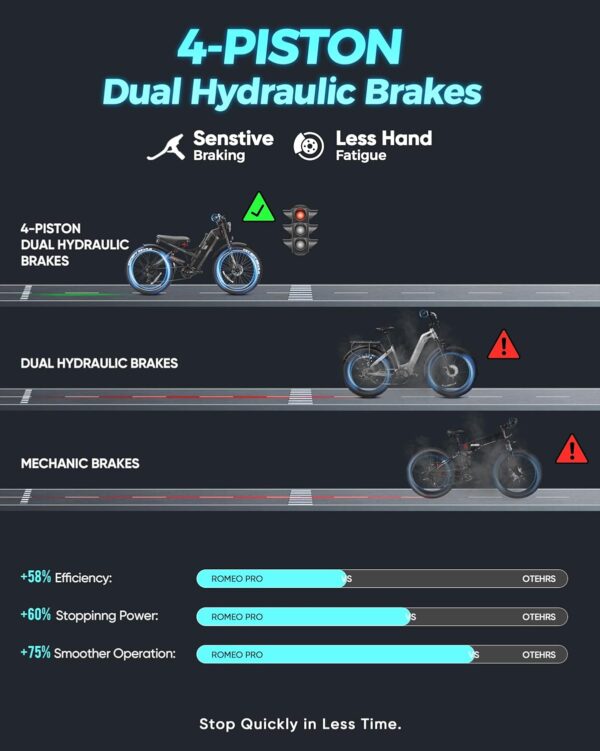 Eahora Romeo II Electric Bicycle - Image 8